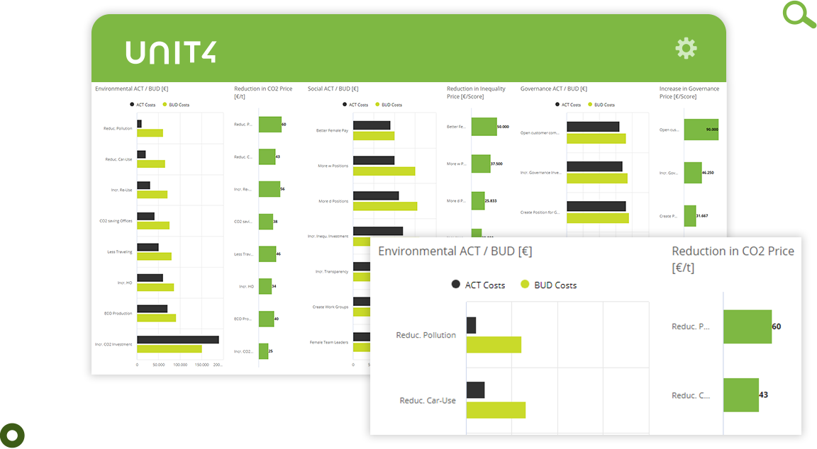 Screenshot, der die ESG-Funktionen von Unit4 FP&A zeigt