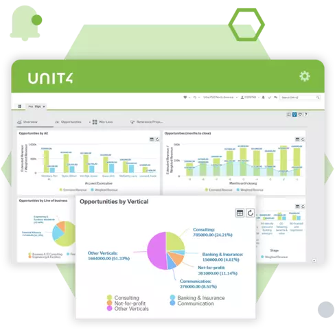 Screenshot showing the data visualization capabilities of operational reporting with Unit4 ERP