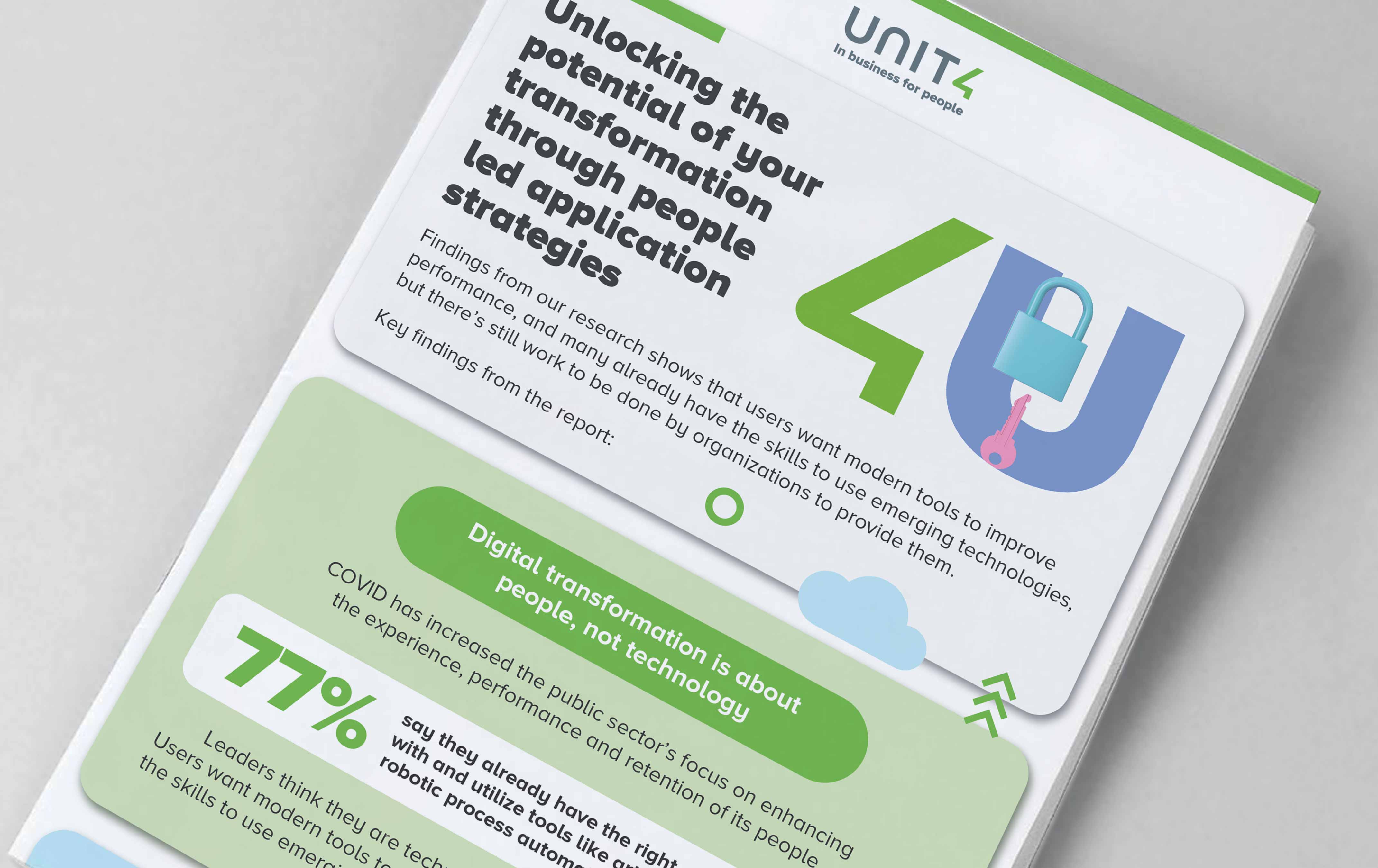 Muutospotentiaalin vapauttaminen henkilöstövetoisen  sovellusstrategian avulla -infografiikan kansikuva 