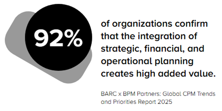 succession planning statistic