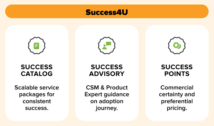 Overzichtsafbeelding voor Unit4 Success4U