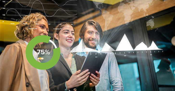 Three people looking at a tablet, with charts and a 75% progress indicator overlay.