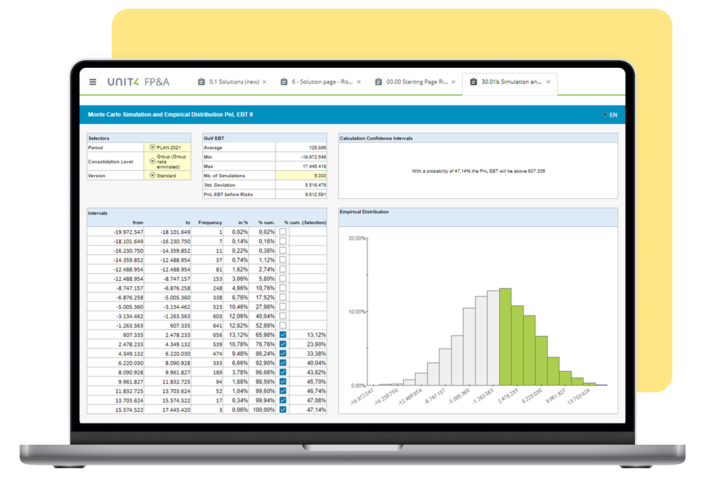 Skärmbild av en Monte Carlo-simulering i Unit4 FP&A Risk Management