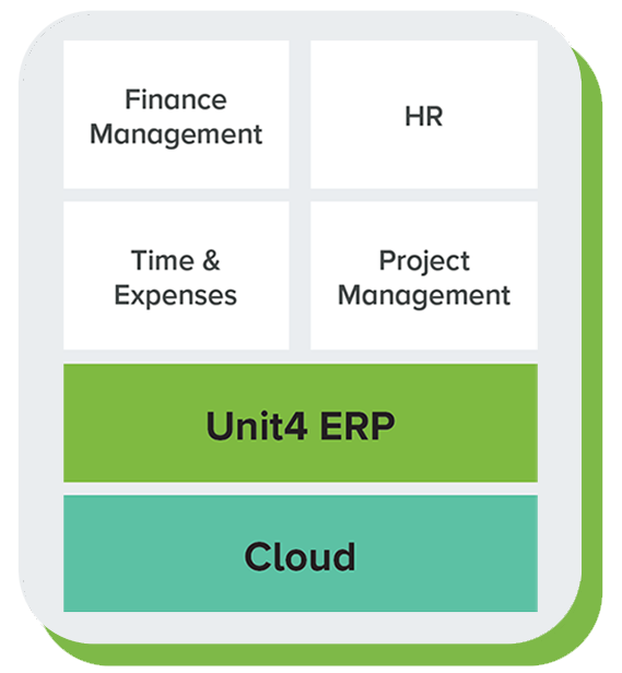 graphic showing the Unit4 solutions being used