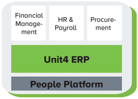 graphic showing the Unit4 solutions being used