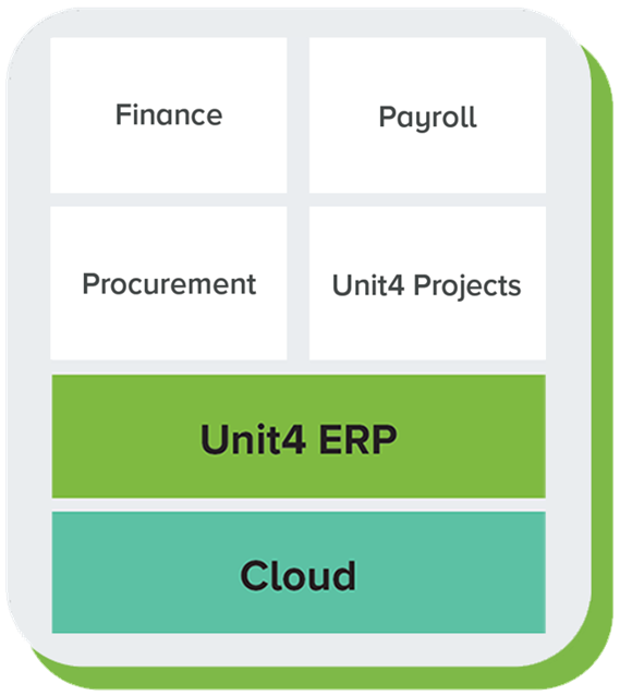 graphic showing the Unit4 solutions being used
