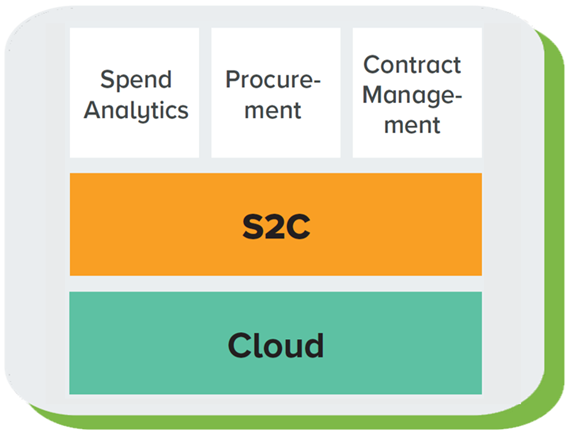kaavio käytössä olevista Unit4-ratkaisuista