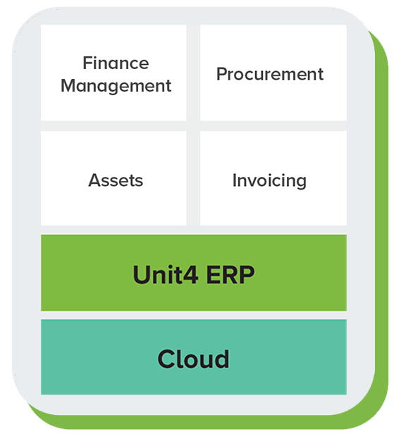 graphic showing the Unit4 solutions being used
