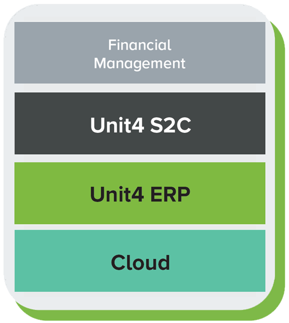 kaavio käytössä olevista Unit4-ratkaisuista