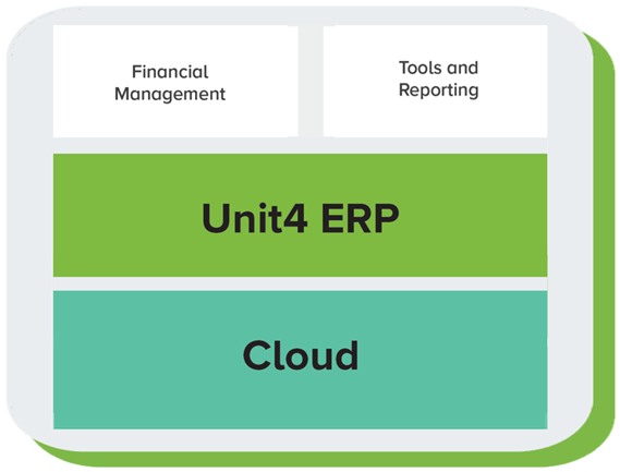 graphique présentant les solutions Unit4 utilisées