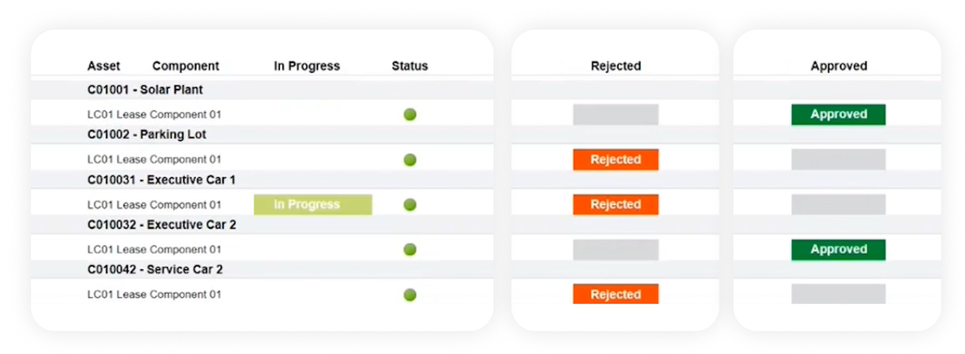 Example screen from this Unit4 solution - Unit4 FP&A: IFRS 16 Lease Accounting module
