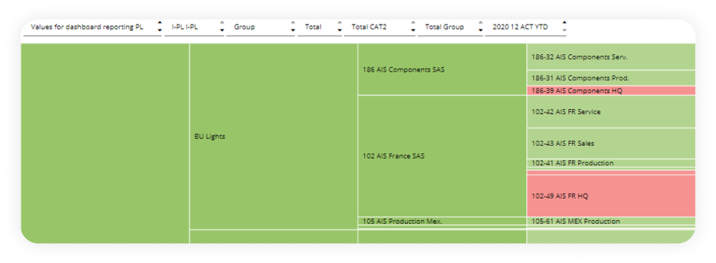 Example screen from this Unit4 solution - Unit4 FP&A: Financial Consolidation module