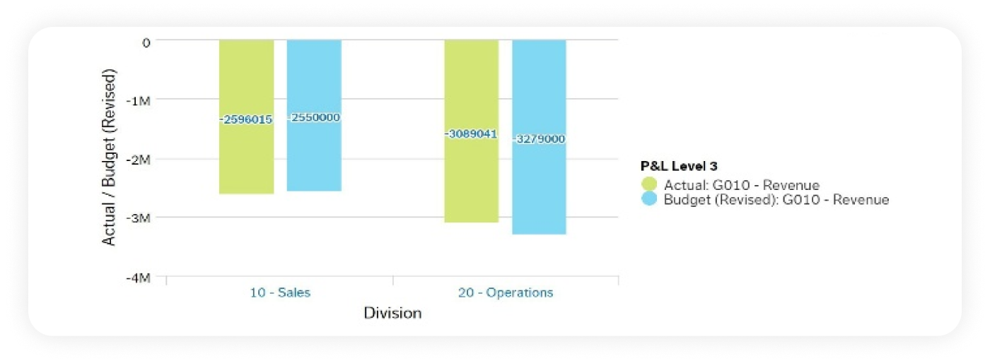 Key visual for this Unit4 capability area - financial management & accounting solutions