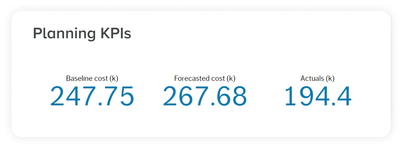 Example screen from this Unit4 solution - Unit4 ERP: Project Management module
