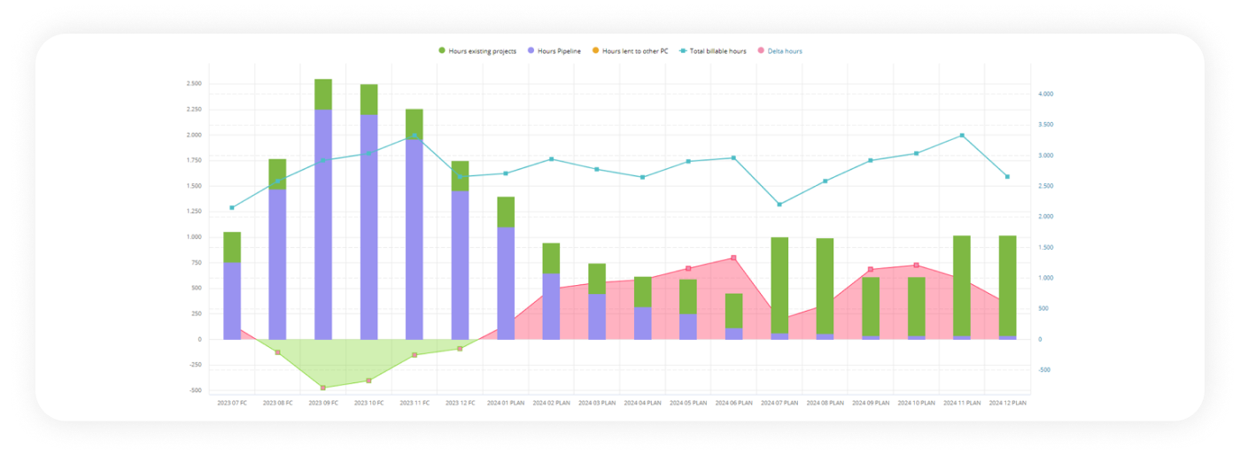Example screen from this Unit4 solution - Unit4 FP&A: Reporting, Analysis and Dashboarding module