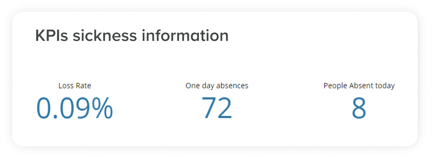 Example screen from this Unit4 solution - Unit4 HCM: Core HR module