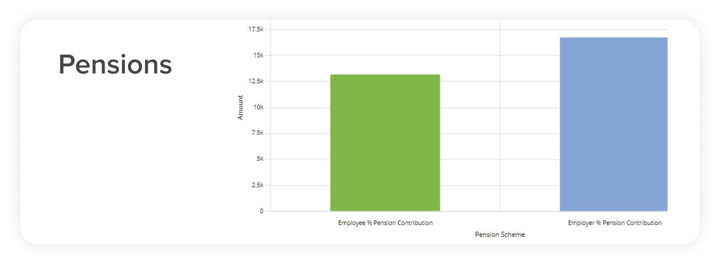 Example screen from this Unit4 solution - Unit4 HCM: Payroll module