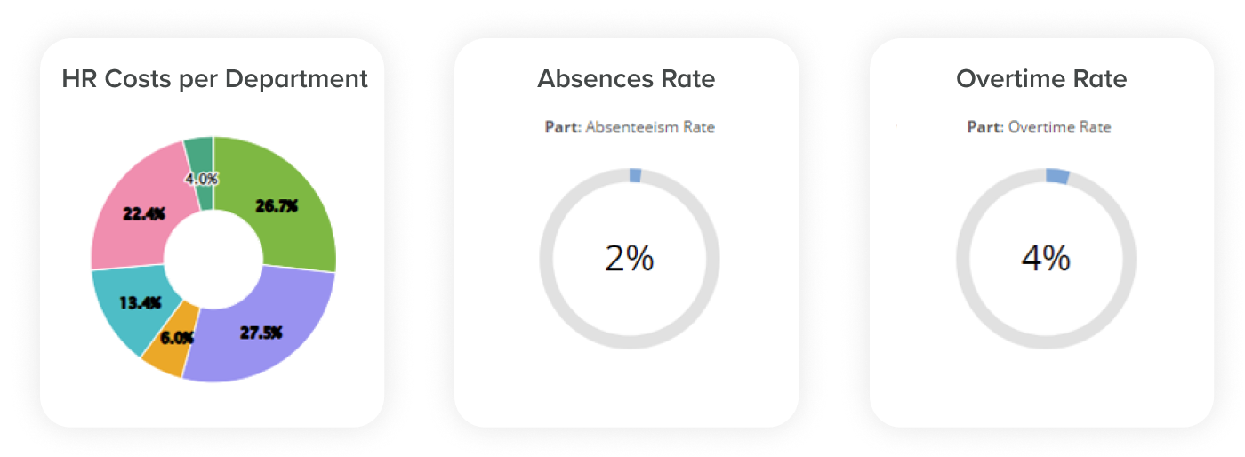 Example screen from this Unit4 solution - Unit4 FP&A: People Planning & Analytics module