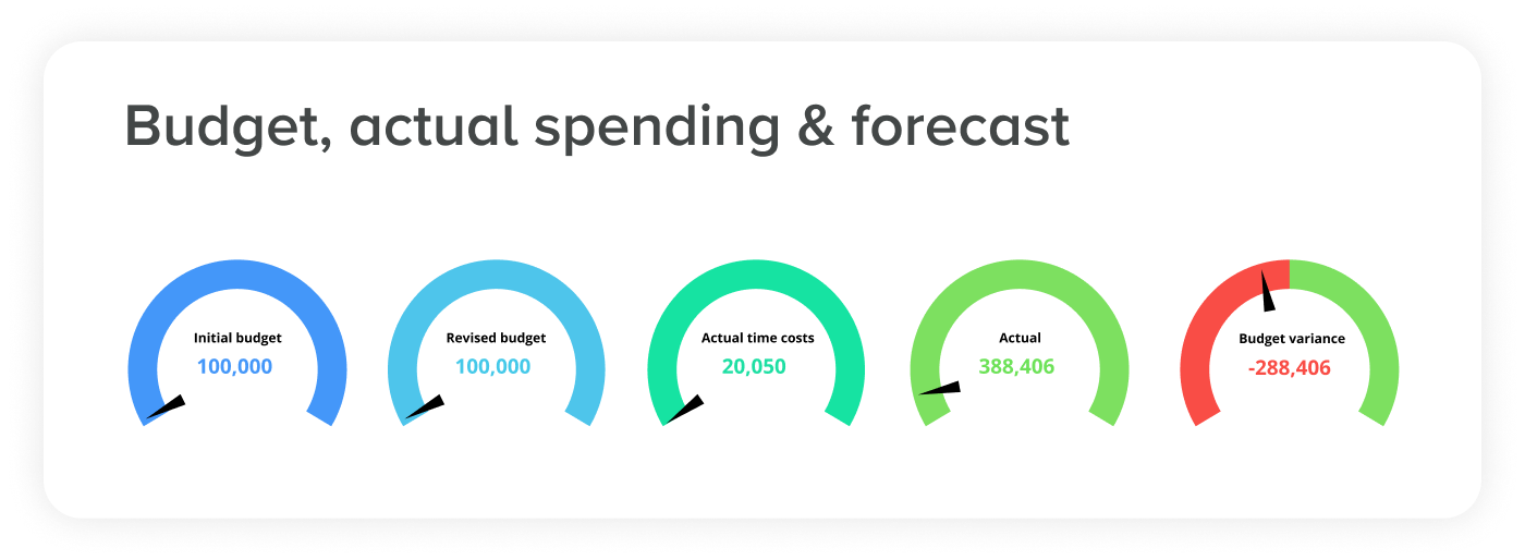 Example screen from this Unit4 product - Unit4 ERP