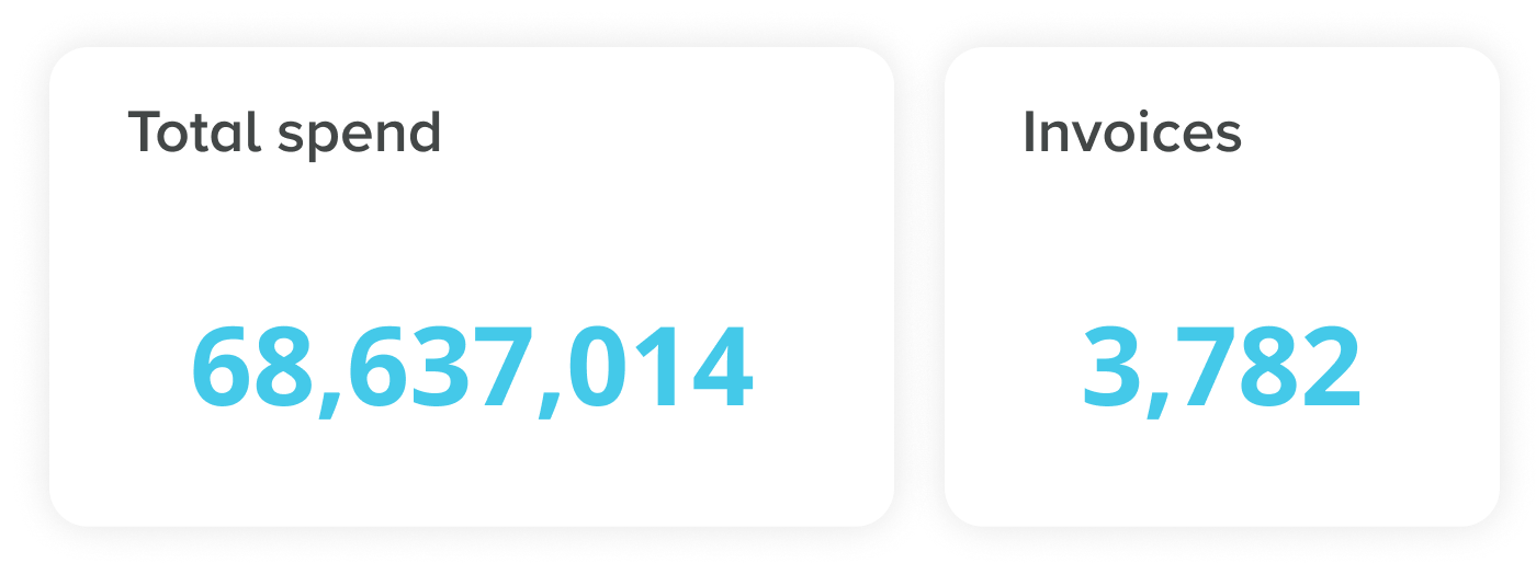 Example screen from this Unit4 product - Unit4 Financials by Coda