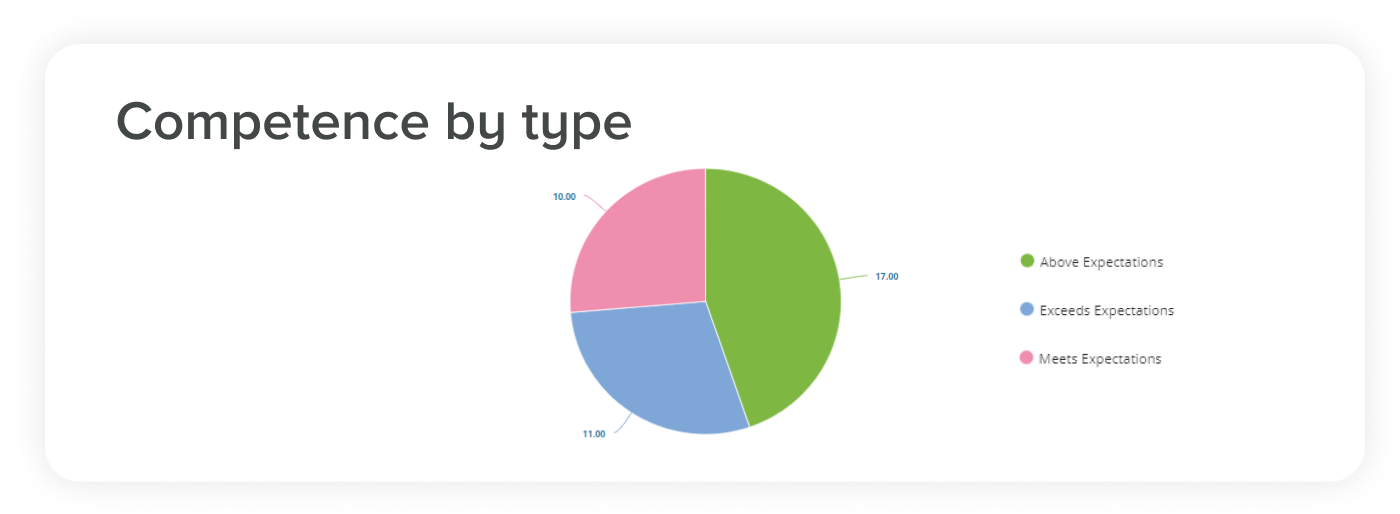 Example screen from this Unit4 product - Unit4 HCM