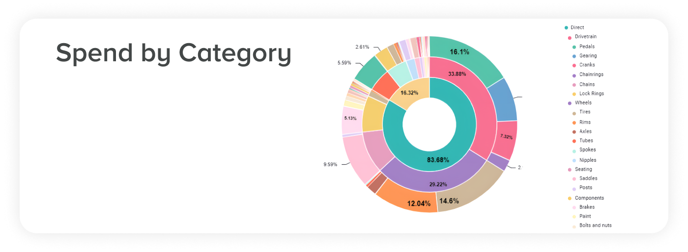 Example screen from this Unit4 solution - Unit4 S2C: Spend Analytics module