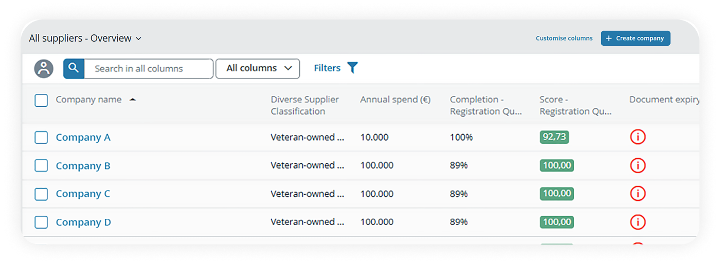 Example screen from this Unit4 solution - Unit4 S2C: Supplier Management module