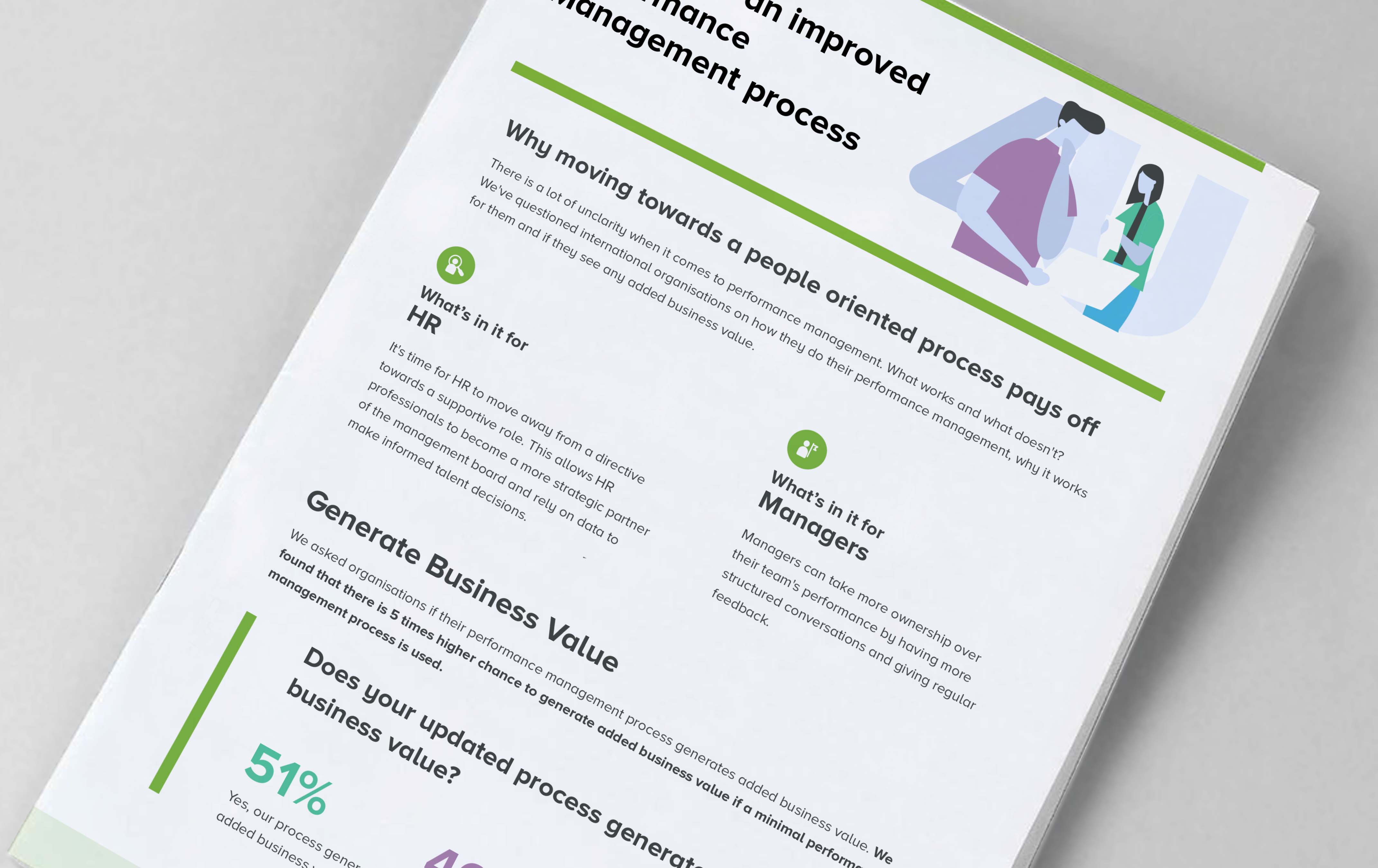 Cover image for infographic about performance management