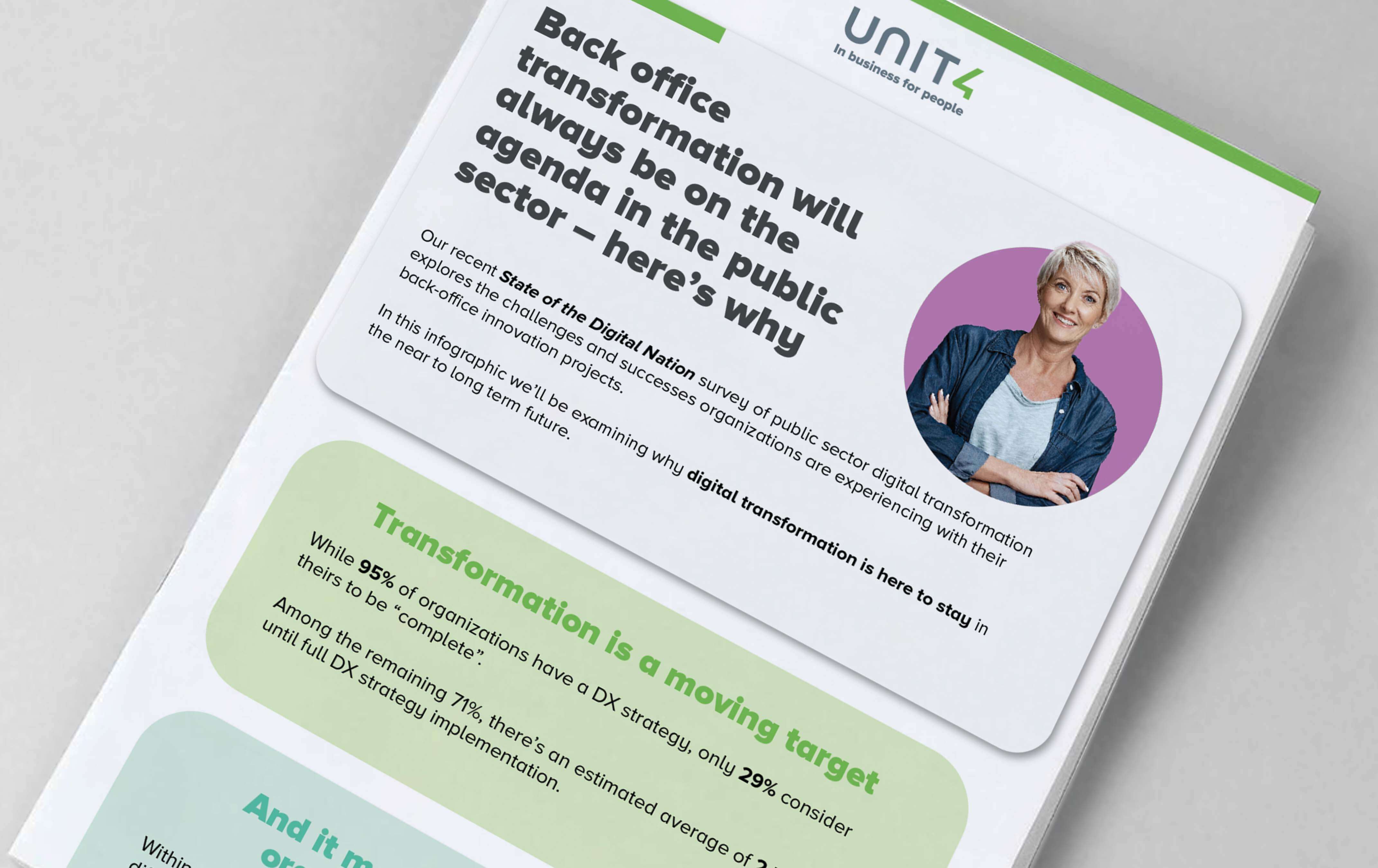 Taustatoimintojen muokkaaminen on aina ajankohtaista julkisella sektorilla -infografiikan kansikuva