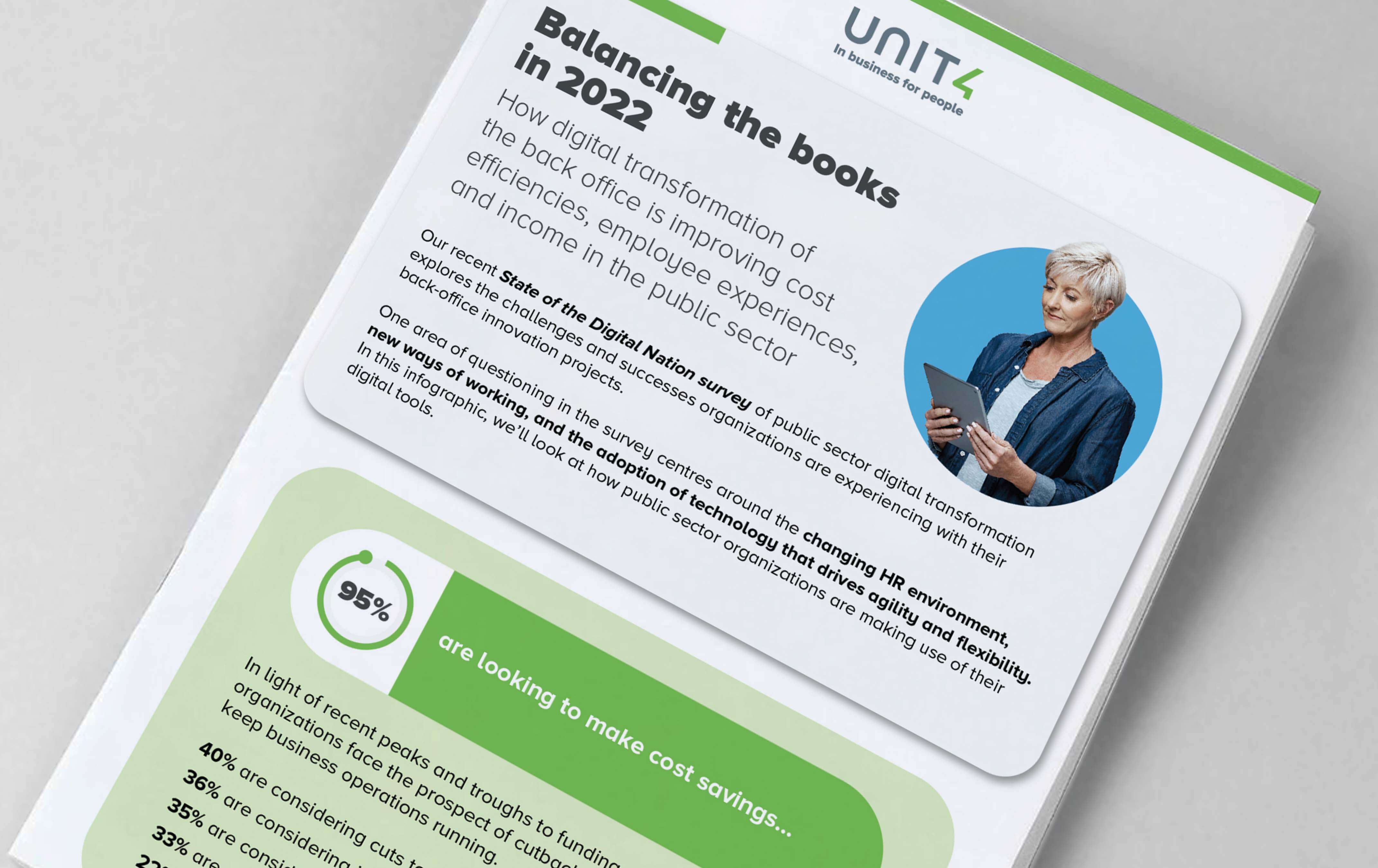 Talouden tasapainotus vuonna 2022 -infografiikan kansikuva