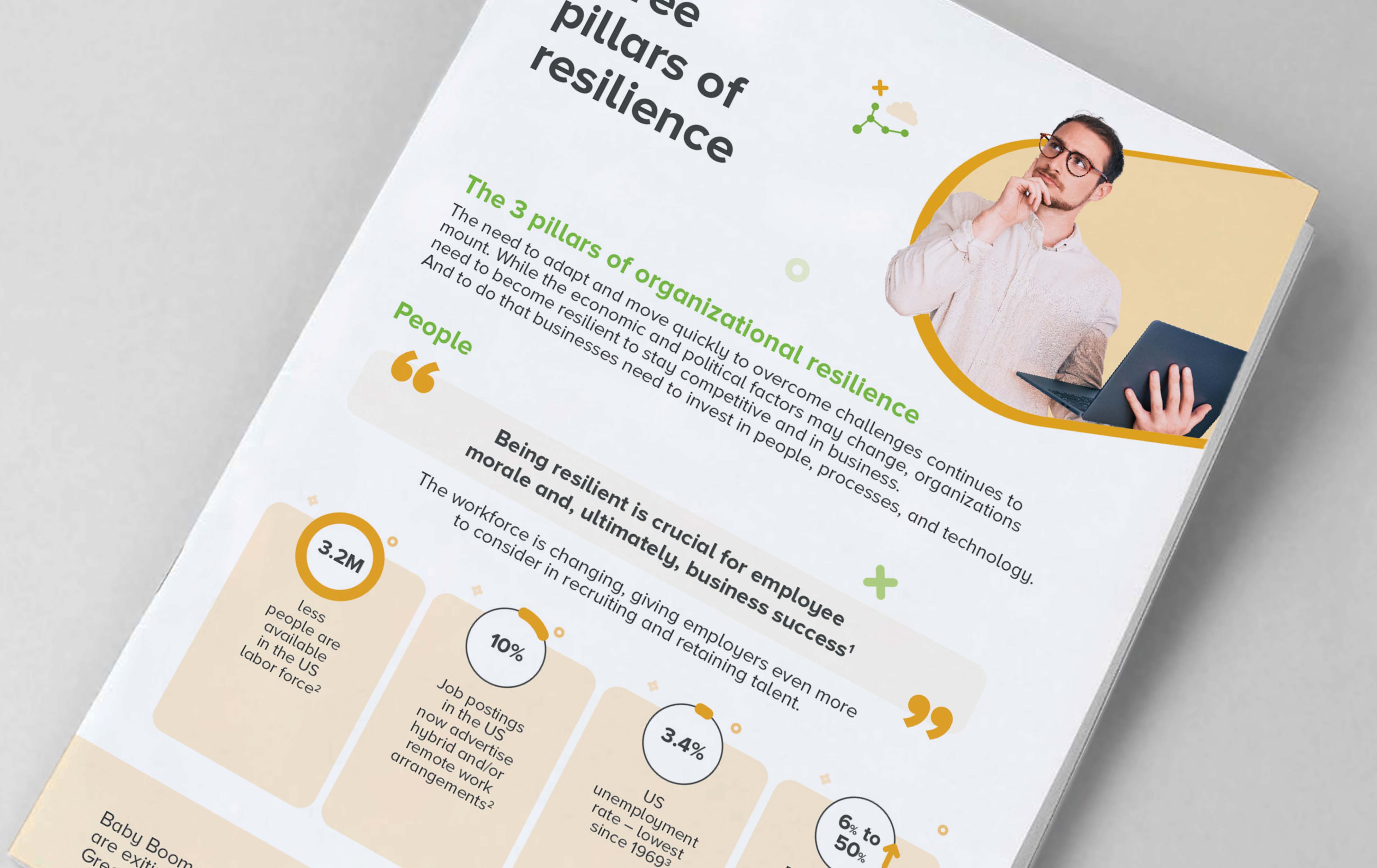 Resilienssin kolme tukipilaria -infografiikan kansikuva