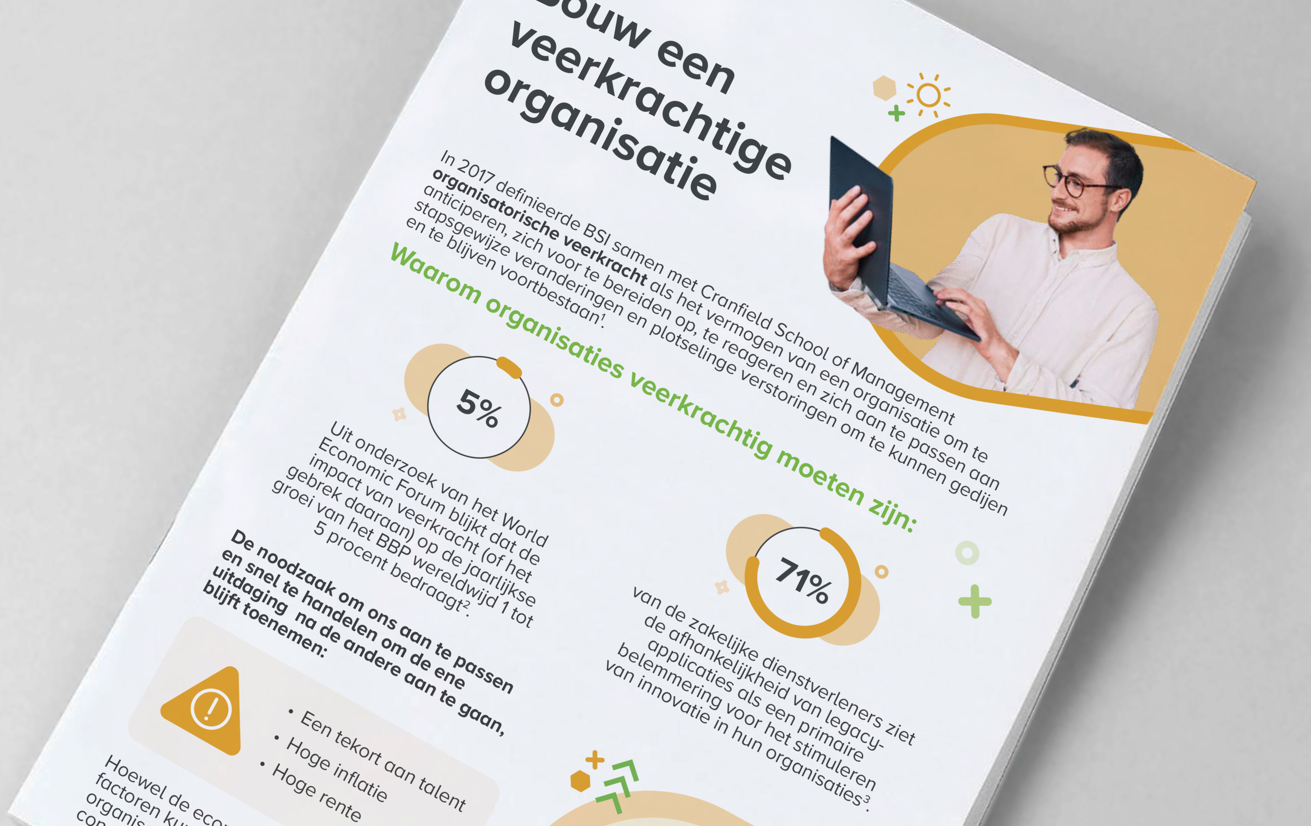 Coveromslag voor infographic 'Bedrijfsweerbaarheid opbouwen'.