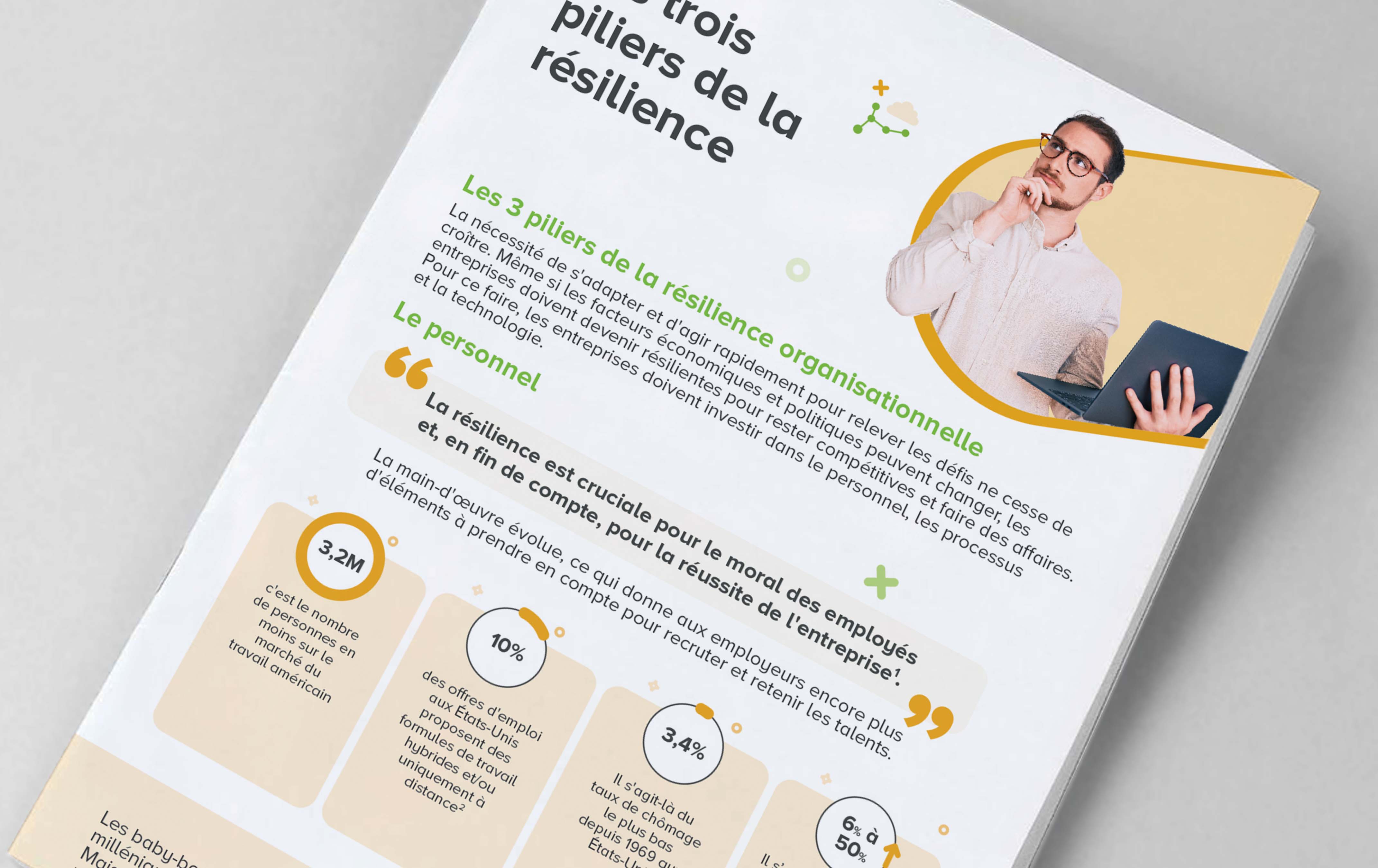 Image de couverture de l’infographie « Les trois piliers de la résilience »