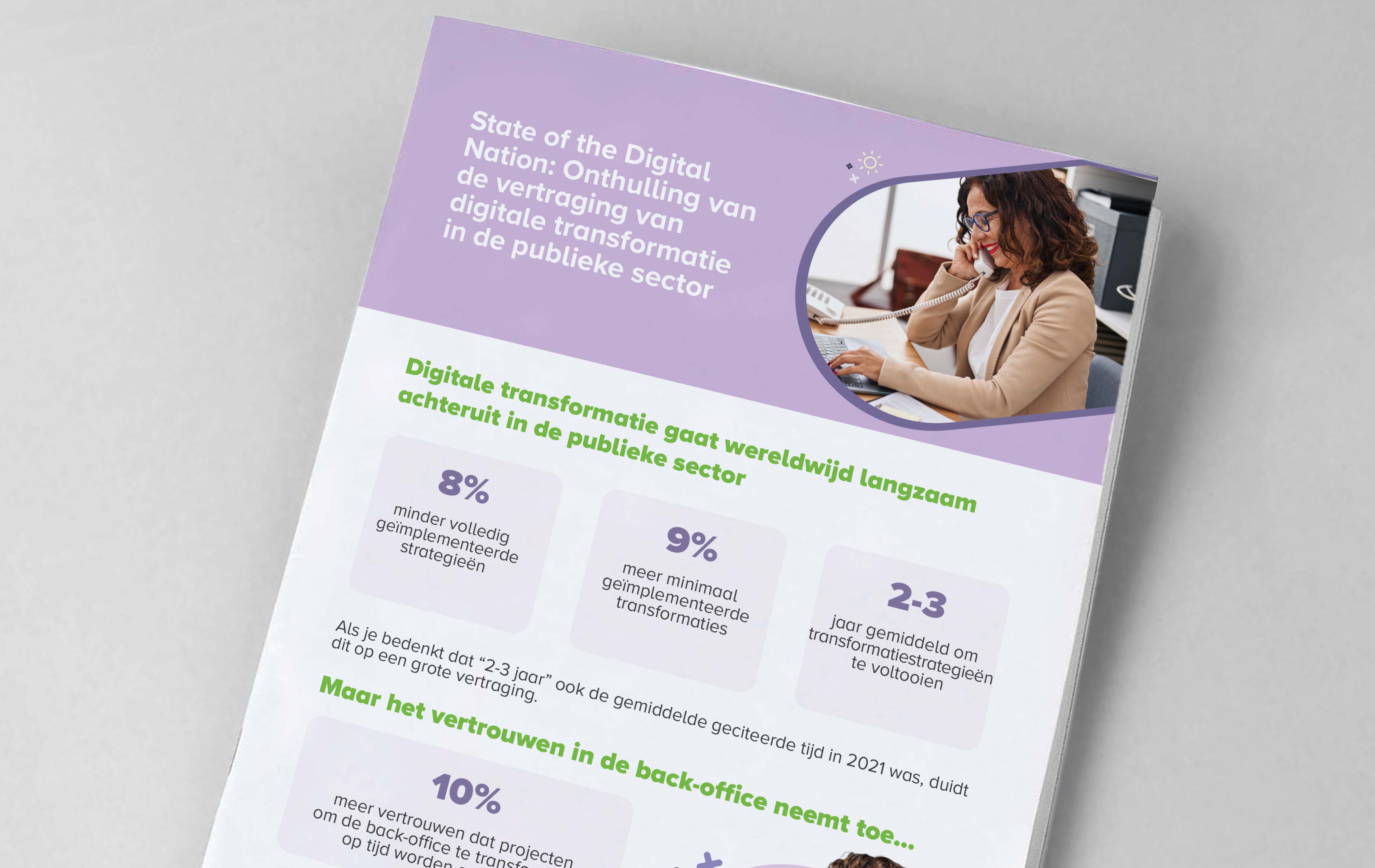 Coverafbeelding voor infographic 'State of the Digital Nation: Unveiling the Slowdown of Digital Transformation in the Public Sector'