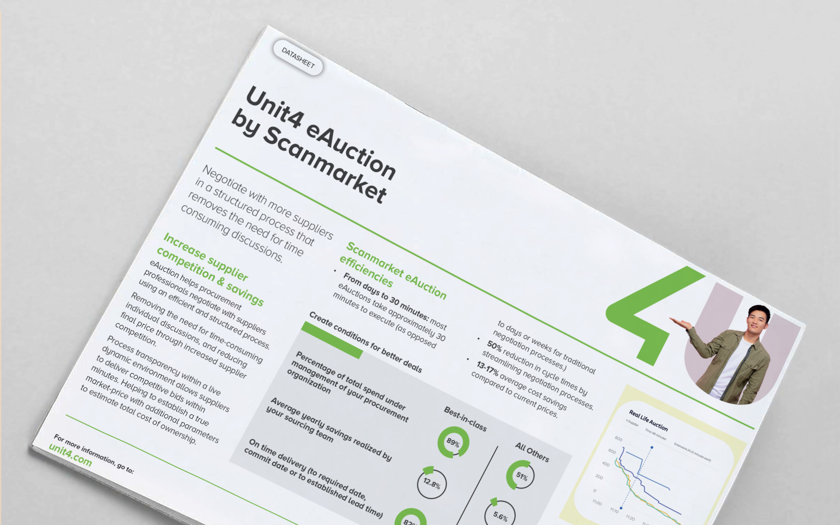 Lue Unit4 eAuction by Scanmarket -tietosivu napsauttamalla tästä