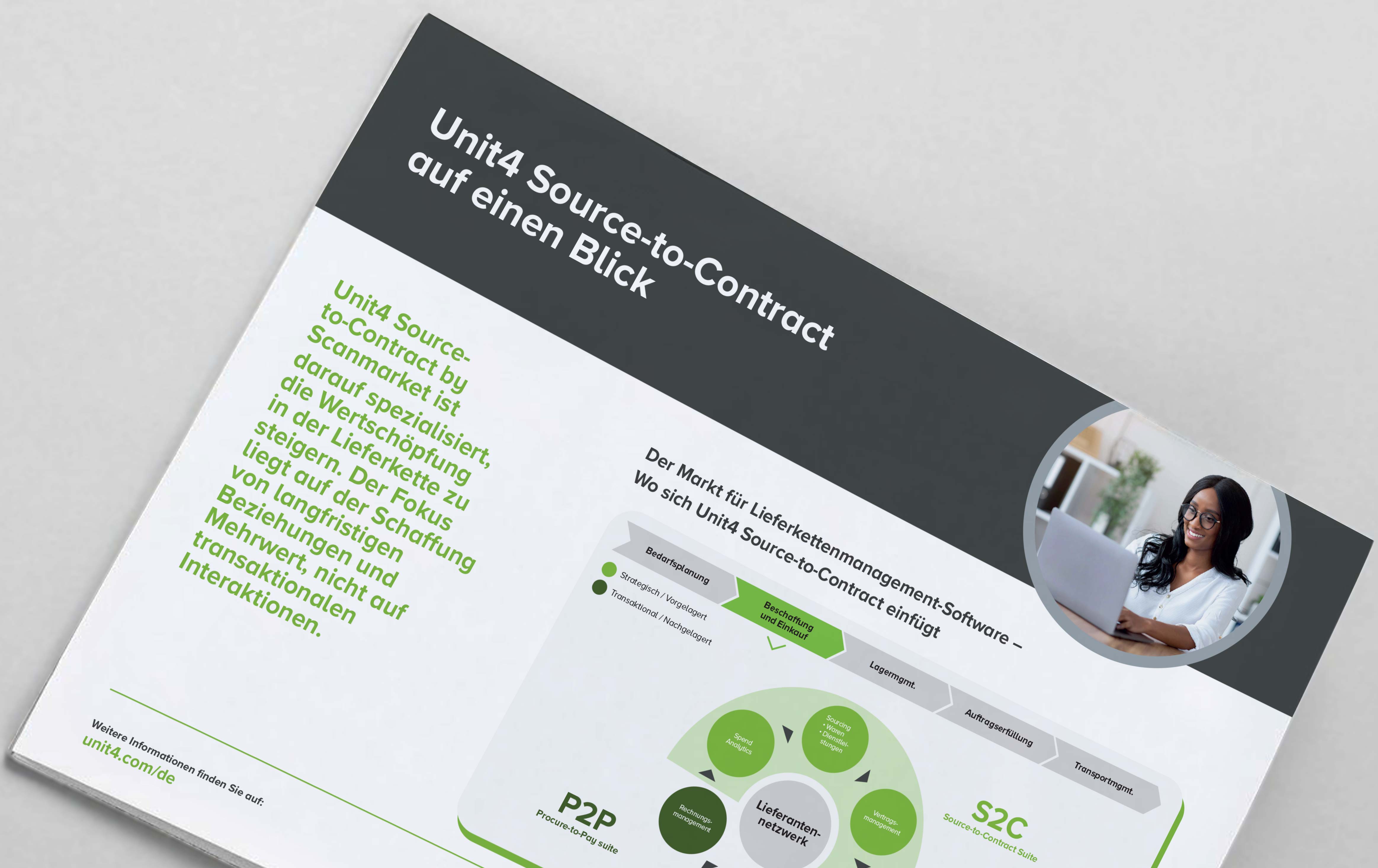 Produktfokus: Source-to-Contract auf einen Blick