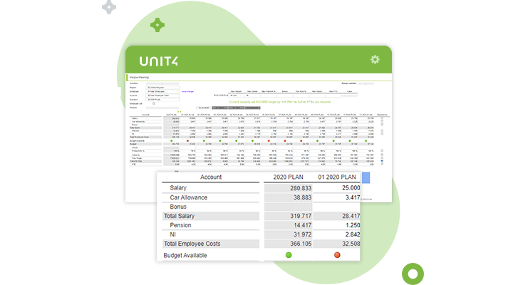 Schermafbeelding van de personeelsplannings- en analytische mogelijkheden van Unit4 FP&A