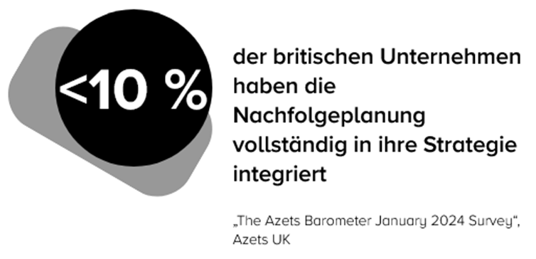 succession planning statistic