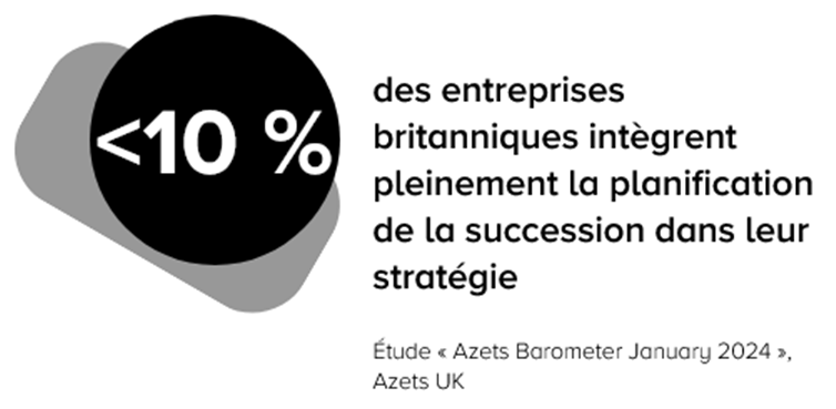succession planning statistic