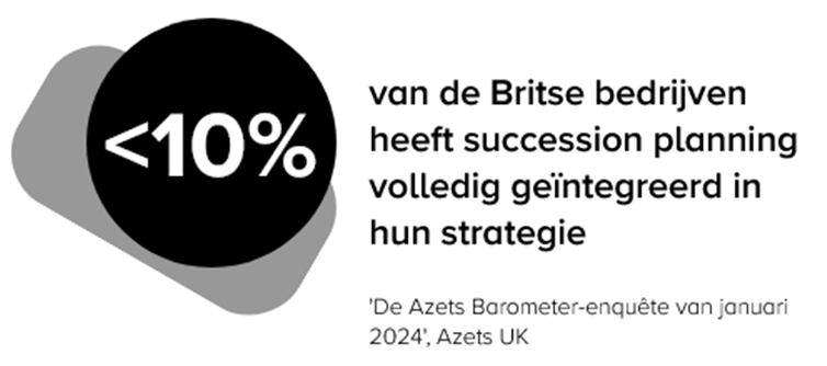 succession planning statistic