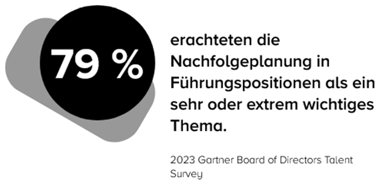 succession planning statistic