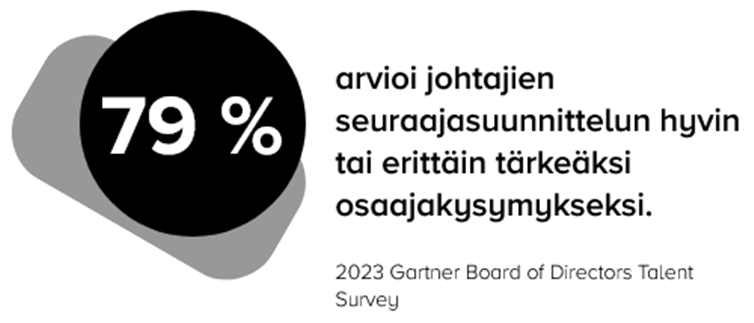 succession planning statistic