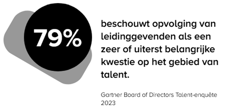 succession planning statistic