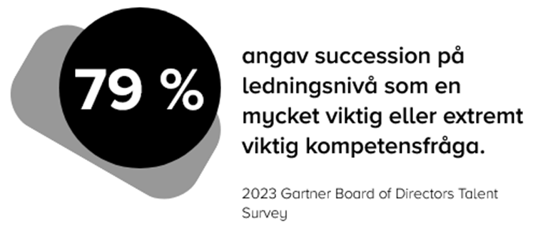 succession planning statistic