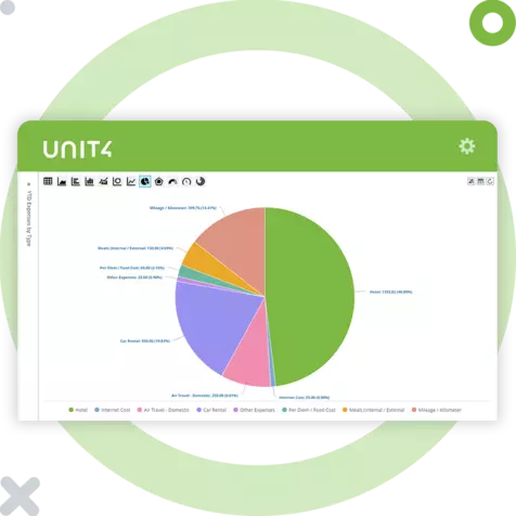 Skjermbilde som viser utgiftsfunksjonene i Unit4 HCM