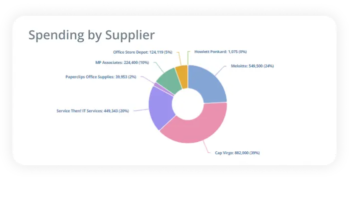 Click here to go to our overview page for Unit4's purchase-to-pay solutions