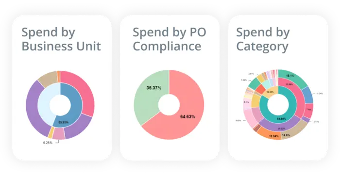 Click here to go to our overview page for Unit4's source-to-pay solutions