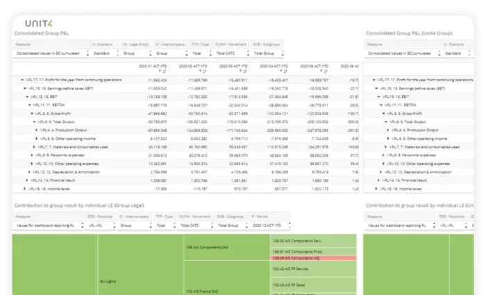 Klicken Sie hier, um mehr über die Funktionen für die Finanzkonsolidierung von Unit4 FP&amp;A zu erfahren.