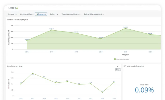 Example for a dashboard in Unit4 ERP