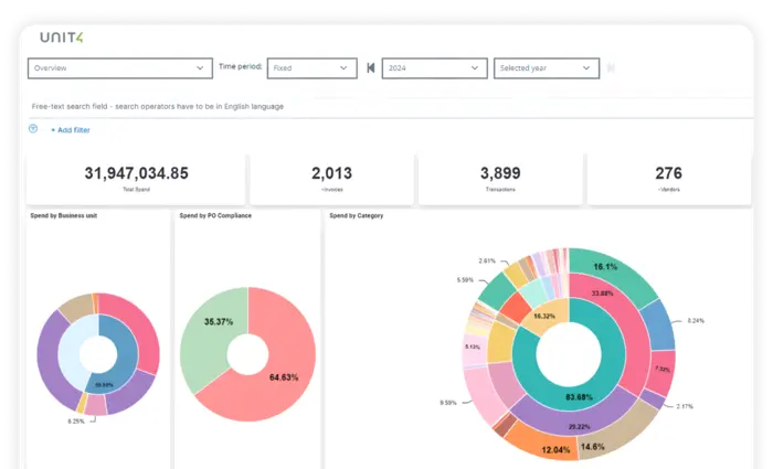 Example dashboard for Spend Analytics